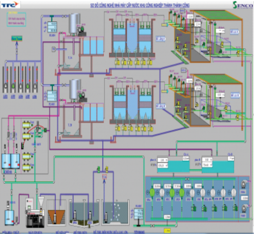 Lập trình PLC, HMI, SCADA cho nhà máy xử lý nước